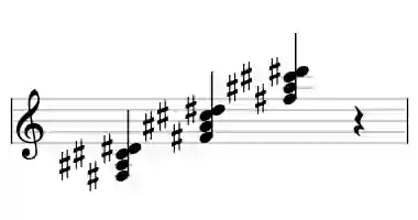 Sheet music of F# 6 in three octaves